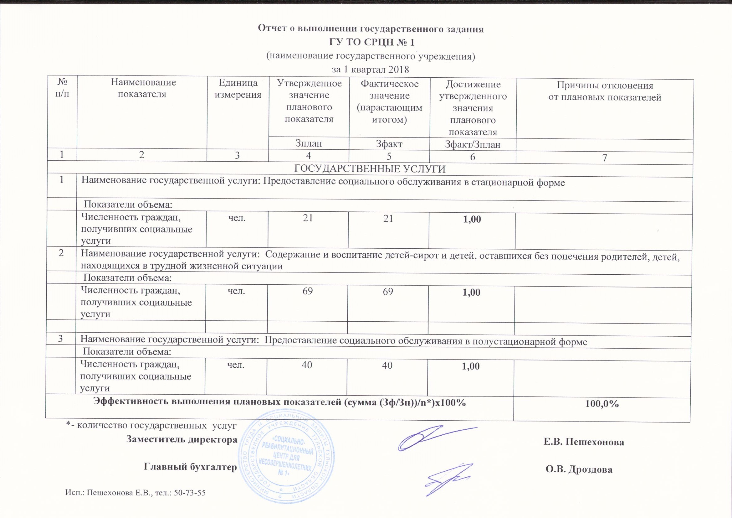 Отчет о деятельности учреждения. Отчет о выполнении плановых показателей. Отчет по выполнению показателей. Отчет о госзадании. Отчёт по выполнению плановых показателей.