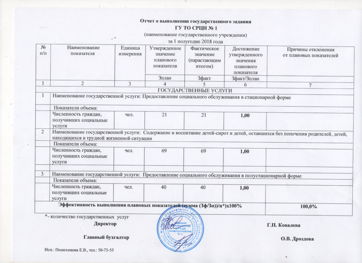 Госзадание учреждения. Отчет о выполнении государственного задания 2022 образец. Отчет о выполнении госзадания бюджетного учреждения образец. Государственное задание бюджетного учреждения. Отчет по выполнению показателей.