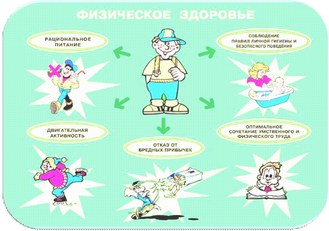 Физическое здоровье памятка. Здоровый образ жизни. Здоровье бывает разным. Здоровый образ жизни для дошкольников. Правила здорового образа жизни.